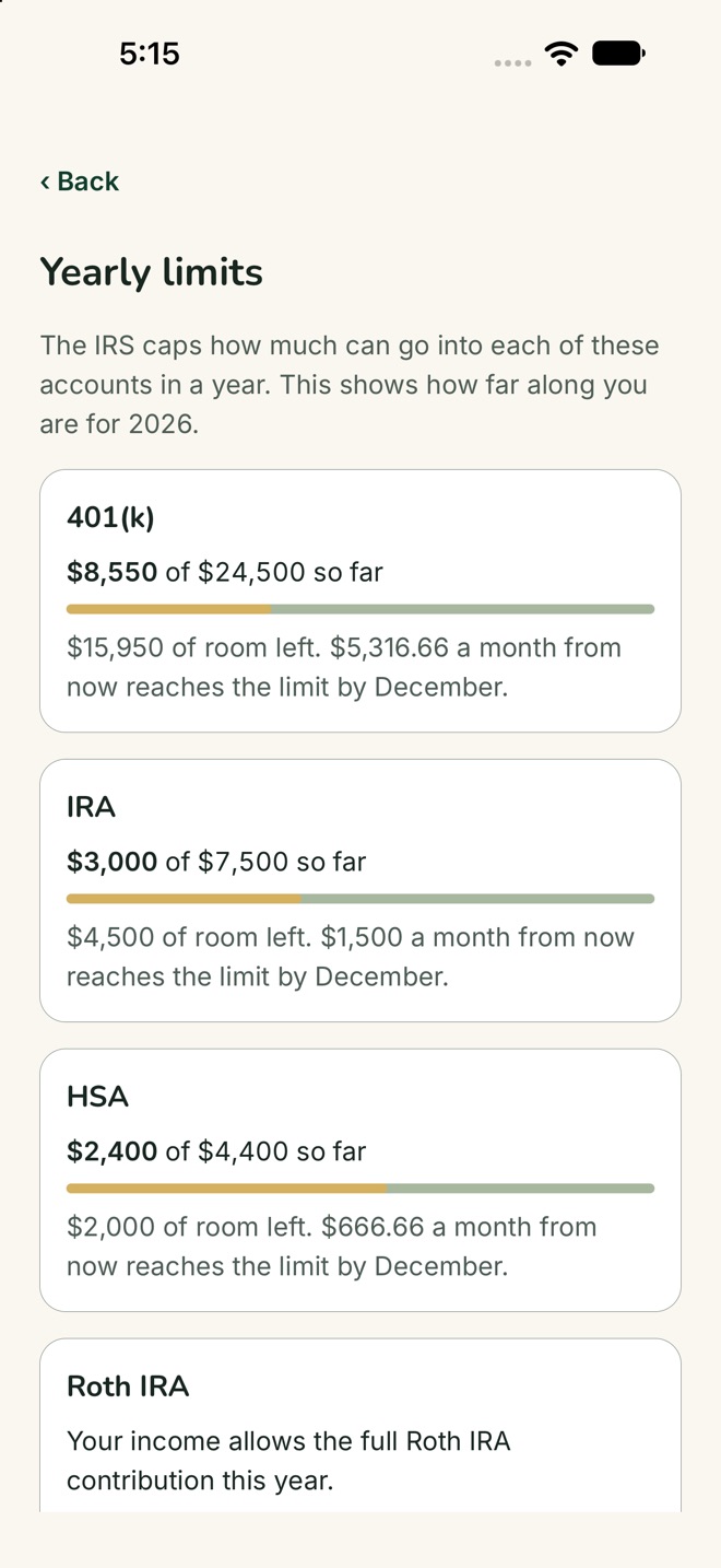Yearly limits: 401(k), IRA and HSA contributions so far against each limit, with the monthly amount that reaches it by December.